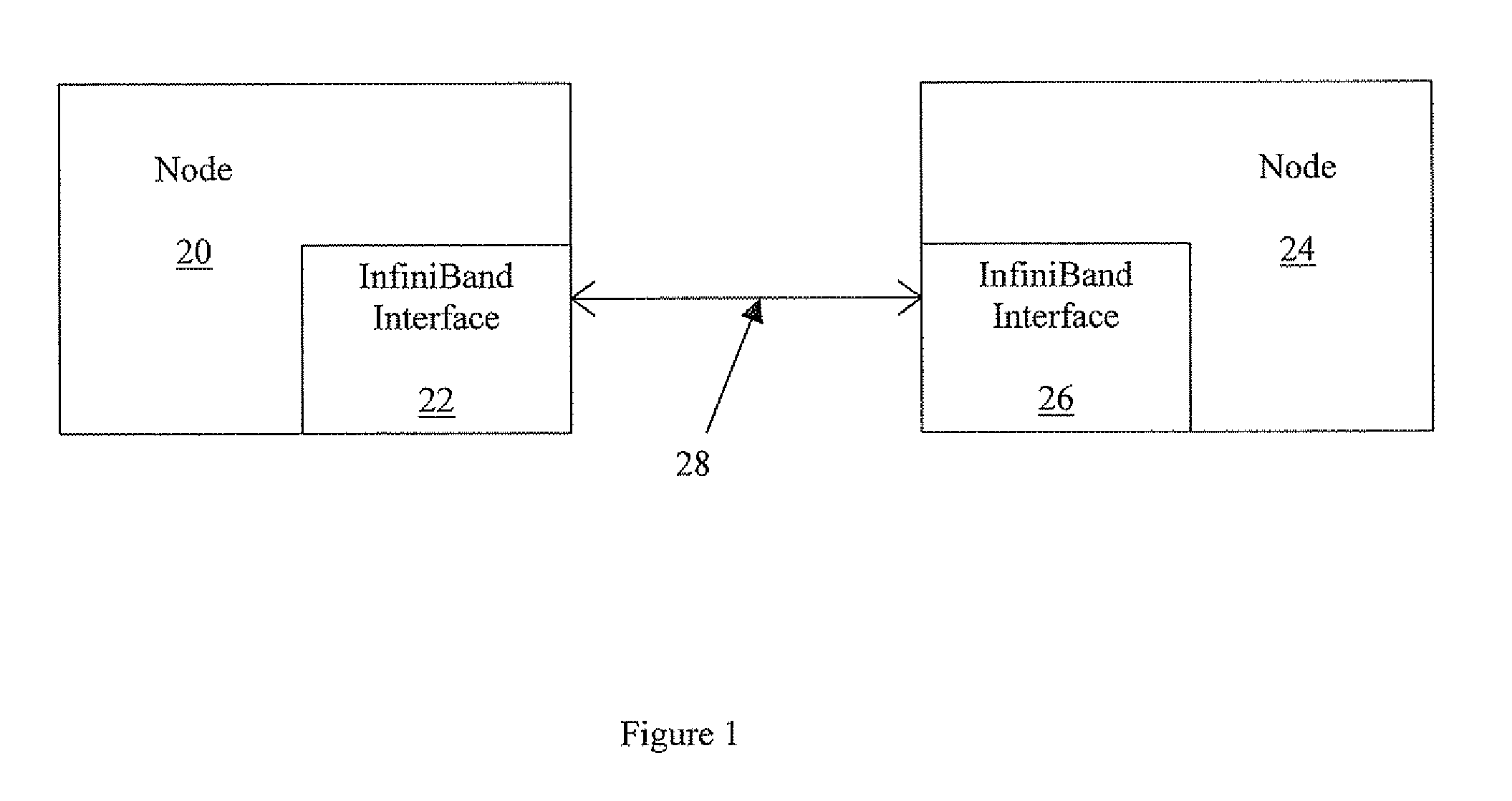 Auto-negotiation by nodes on an infiniband fabric