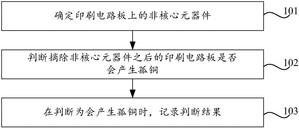 Isolated copper detecting method and device