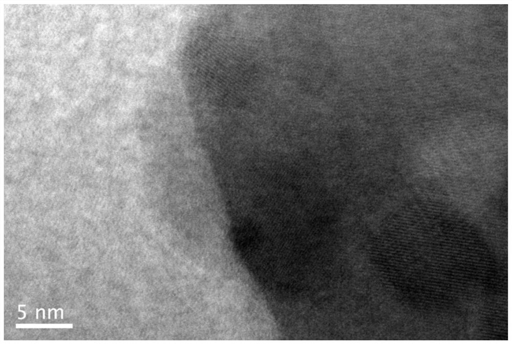 Method for preparing rare earth perovskite/biochar composite material from forestry and agricultural residues and application of rare earth perovskite/biochar composite material