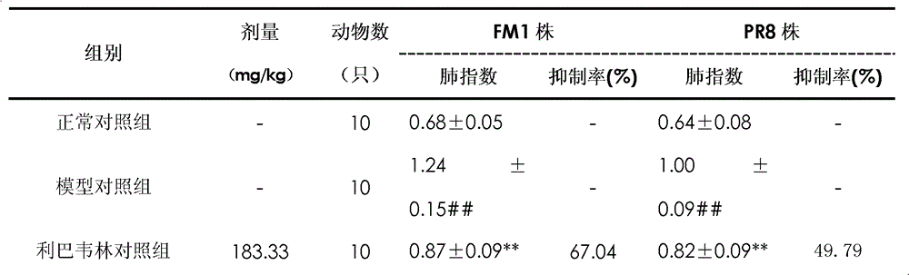 Application of Forsythoside A in preparation of anti-influenza A H1N1 virus medicine and preparation thereof