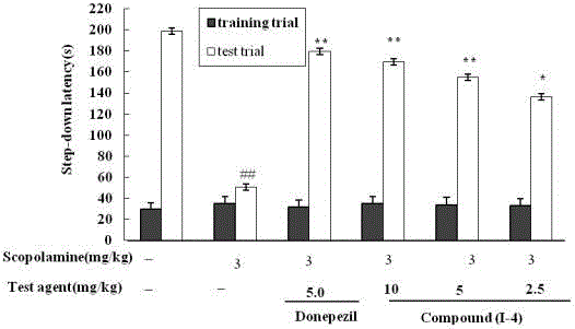 Tetrahydroisoquinoline compound and preparation method and application thereof