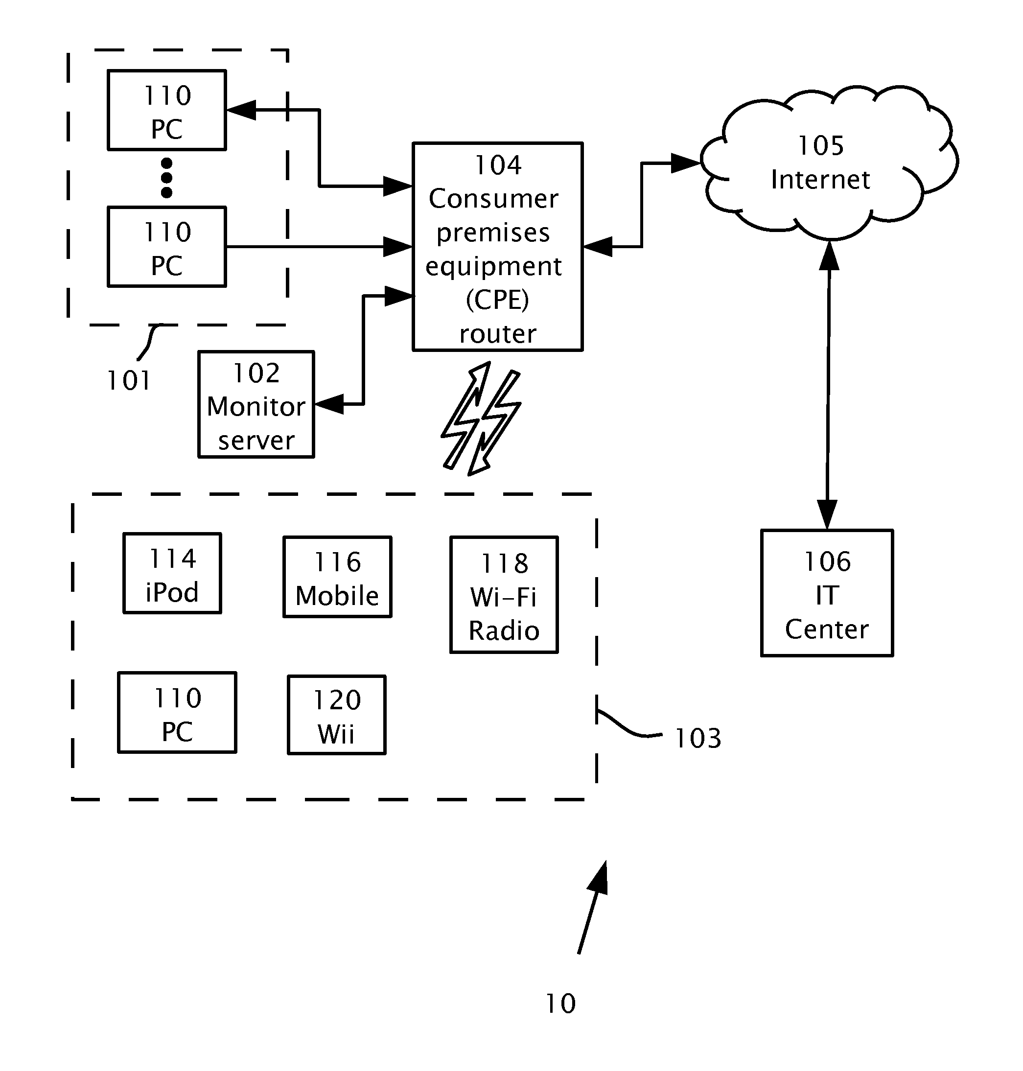 Tracking Internet Usage In A Household