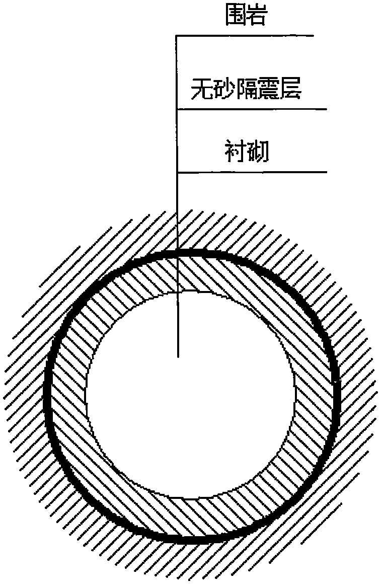 A kind of material and construction method used for tunnel seismic isolation