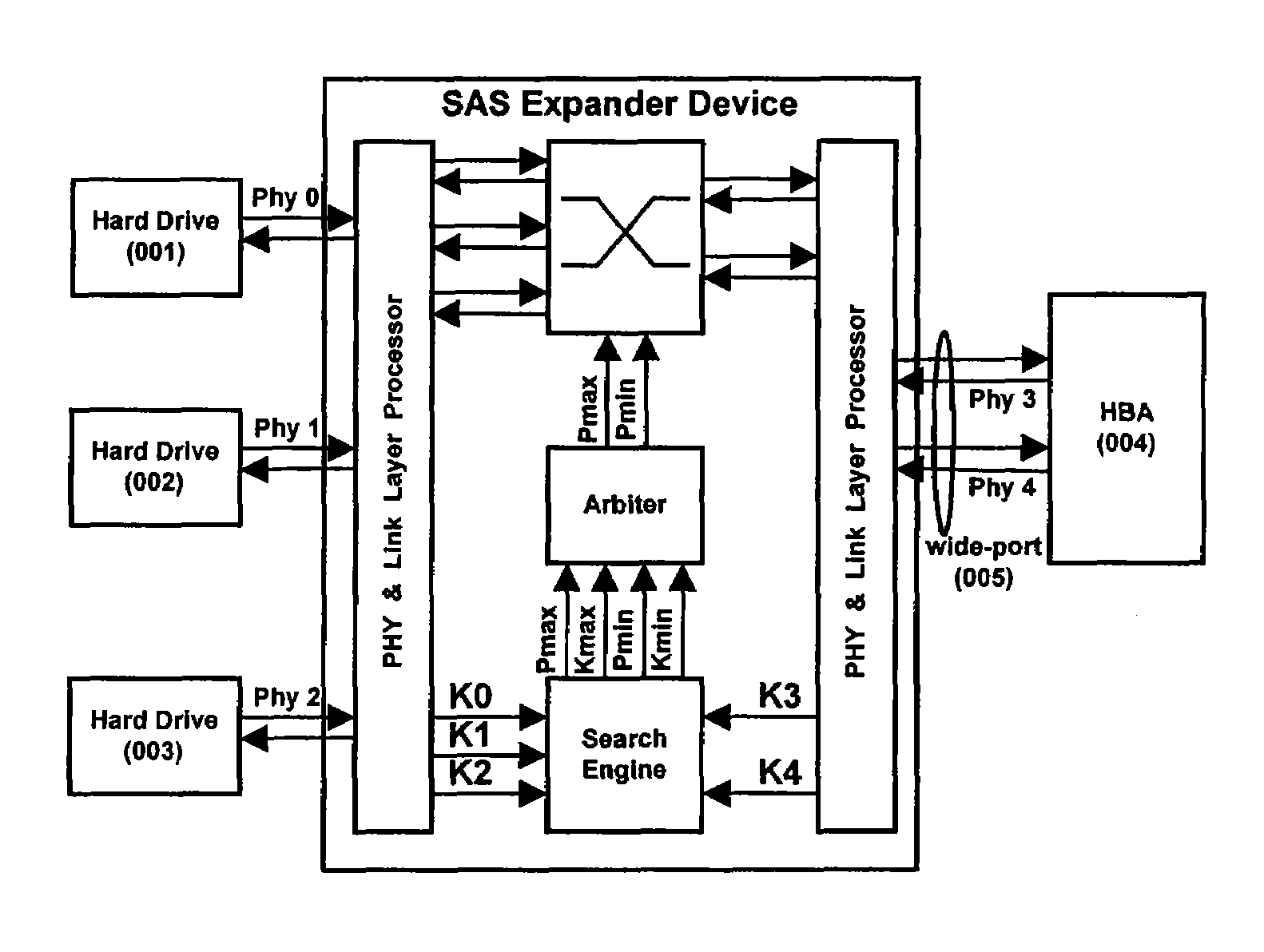 Connection management in serial attached SCSI (SAS) expanders