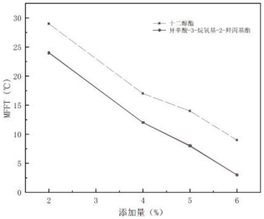 Isocaprylic acid-3-alkoxy-2-hydroxypropyl ester film-forming auxiliary agent and preparation method thereof