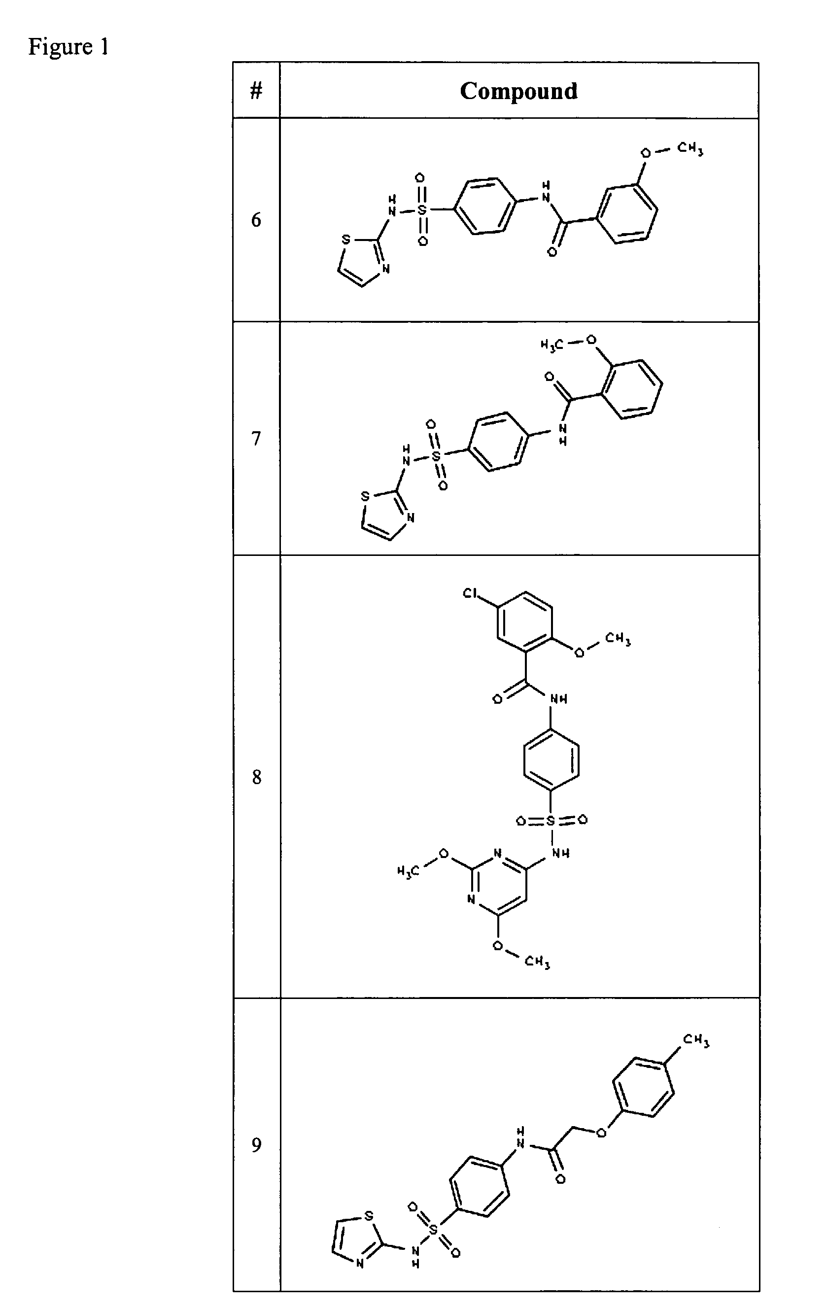 Compositions useful as inhibitors of voltage-gated sodium channels