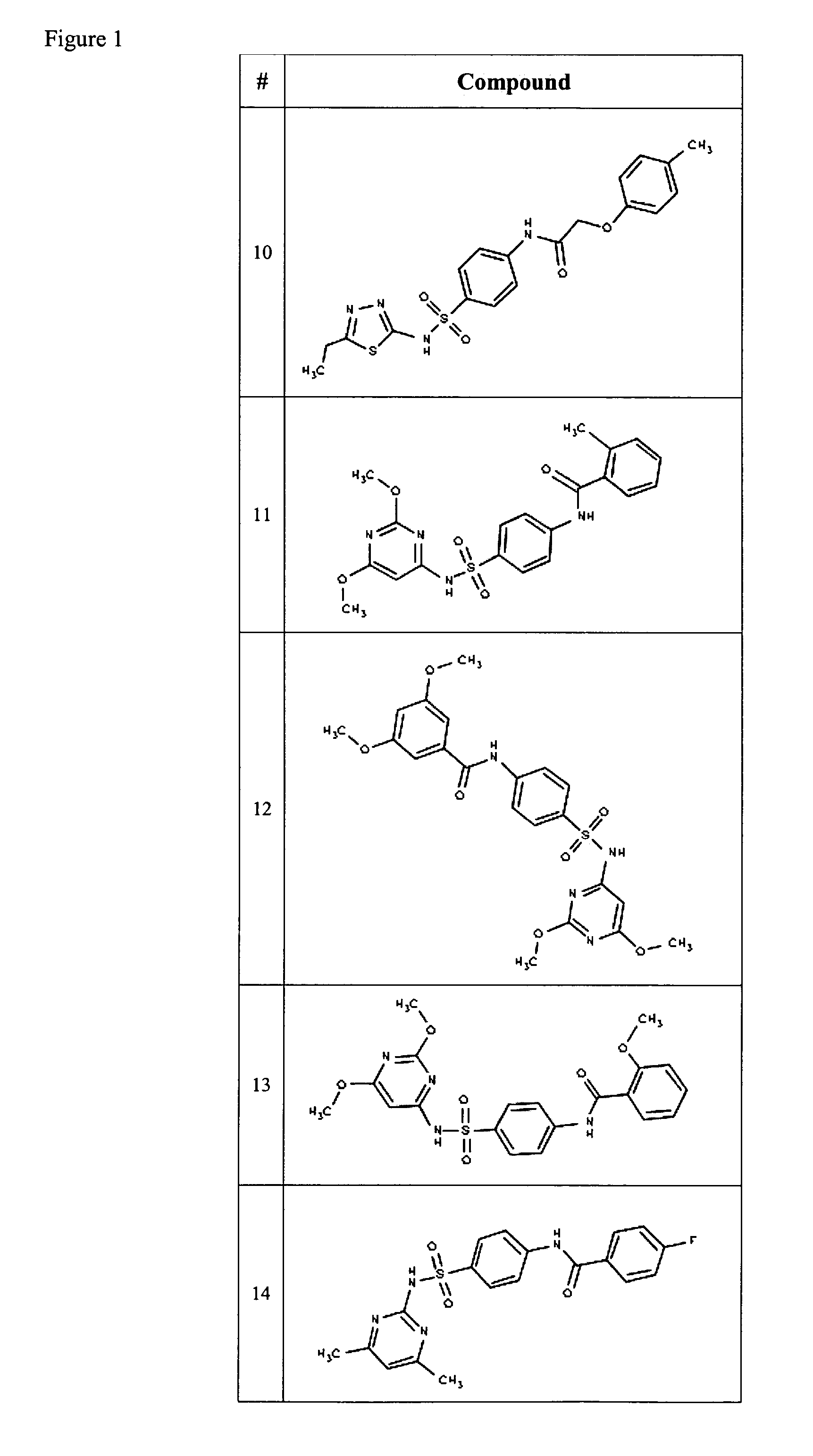 Compositions useful as inhibitors of voltage-gated sodium channels