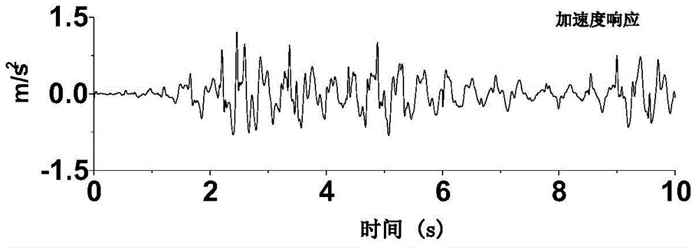 Steel framework structure mutational damage recognition method and system