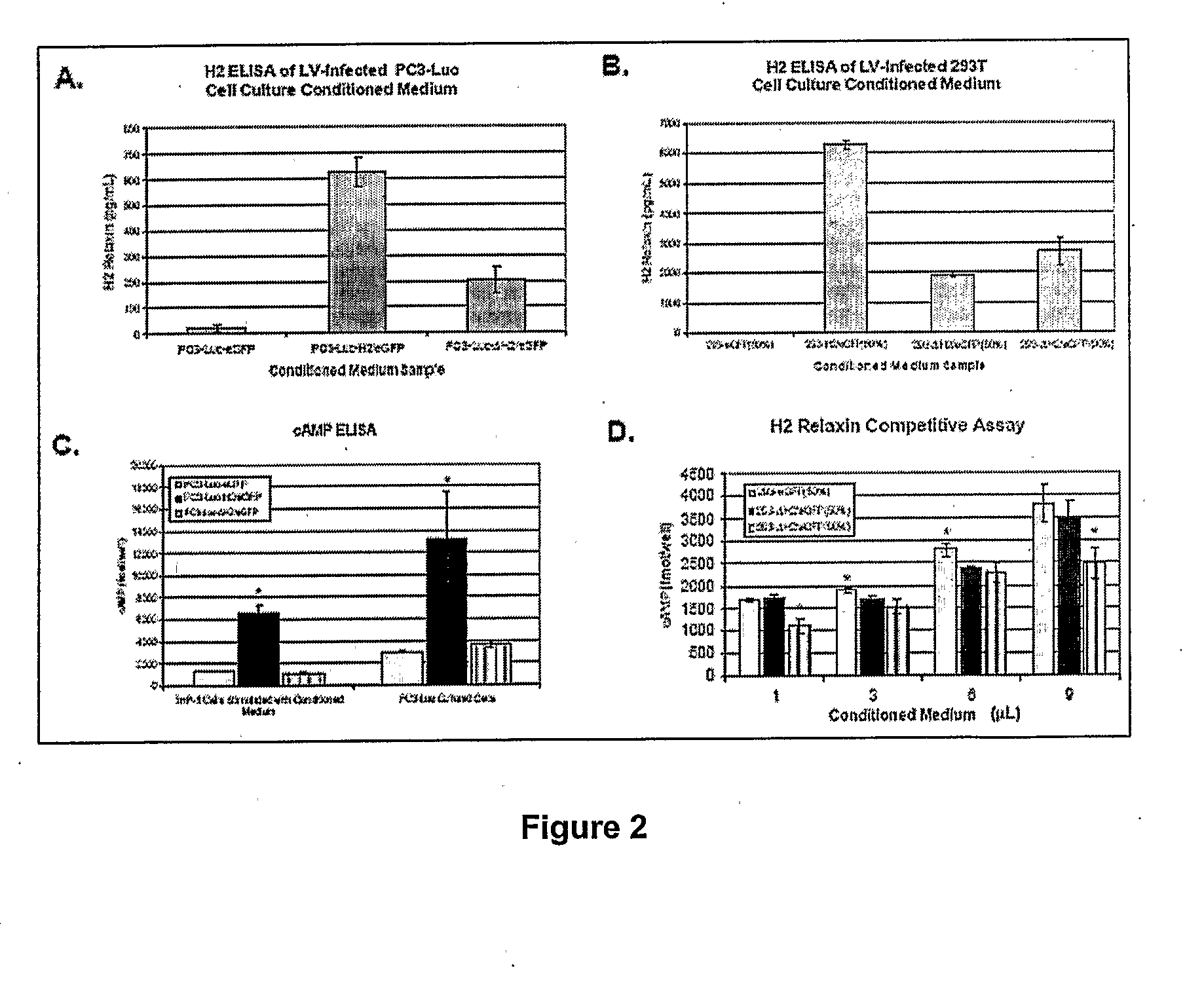 Modified h2 relaxin for tumor suppression