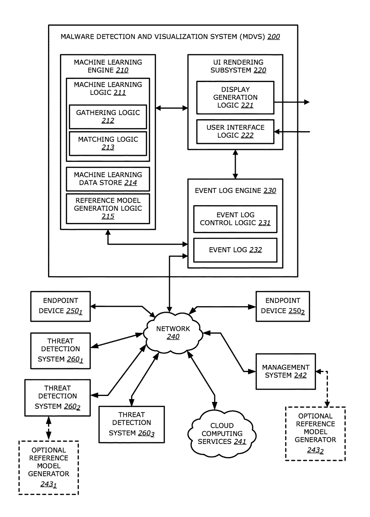 Interactive infection visualization for improved exploit detection and signature generation for malware and malware families