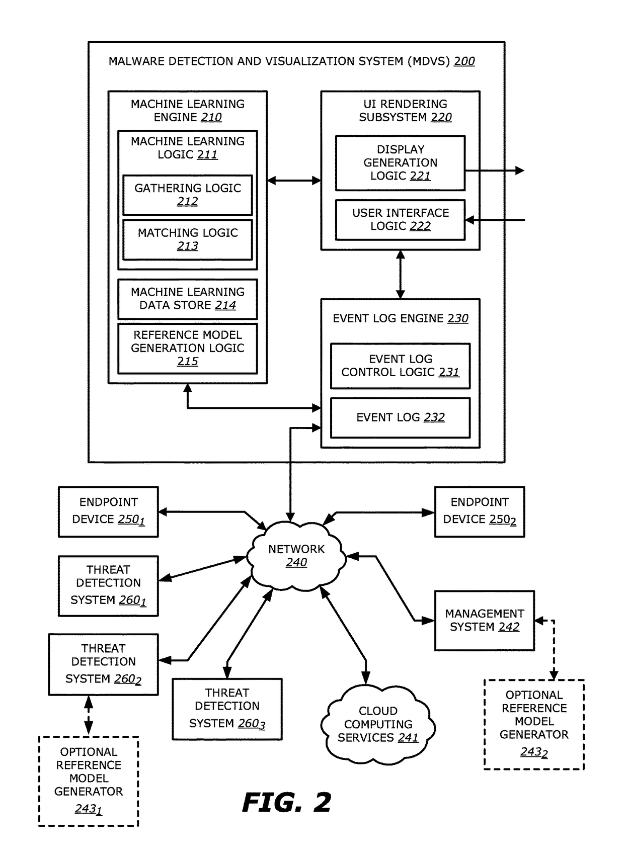 Interactive infection visualization for improved exploit detection and signature generation for malware and malware families