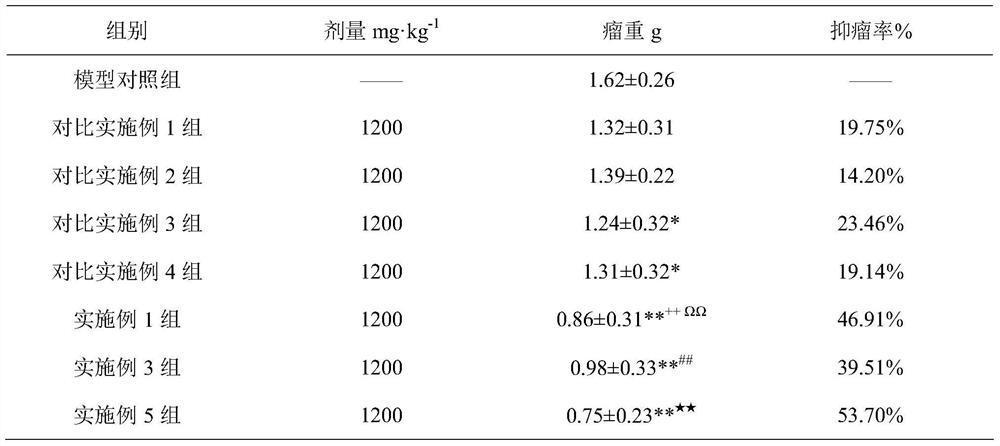 Antitumor active part of unicorn lotus and its preparation method and application