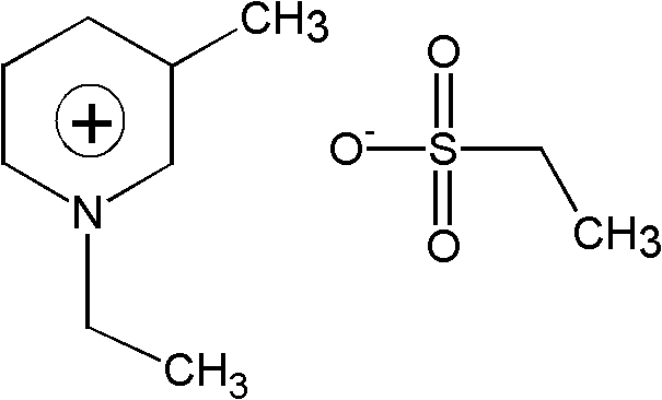 Method for extraction and separation of carbon-containing coal residues based on ionic liquid