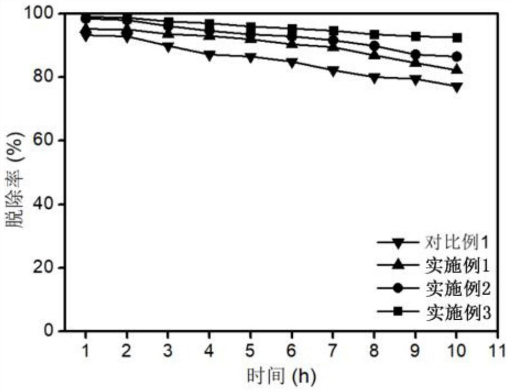 Amine functionalized activated carbon material as well as preparation method and application thereof