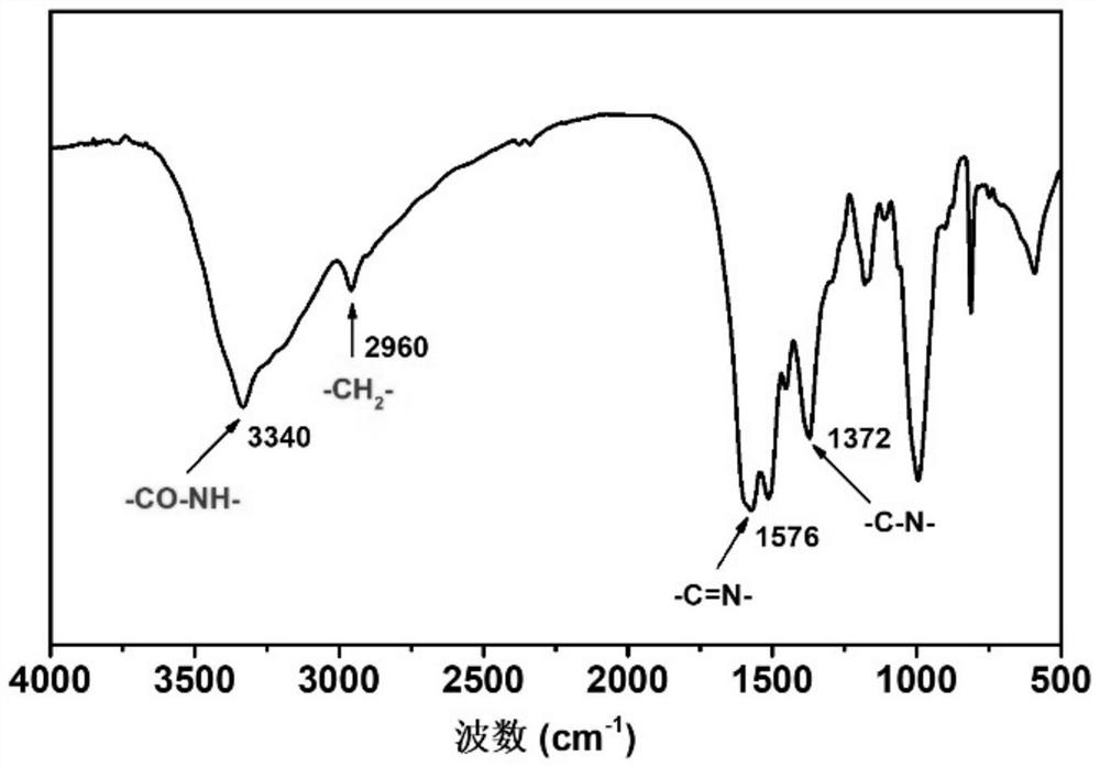 Preparation method and application of efficient heat-conducting UV-LED printing ink