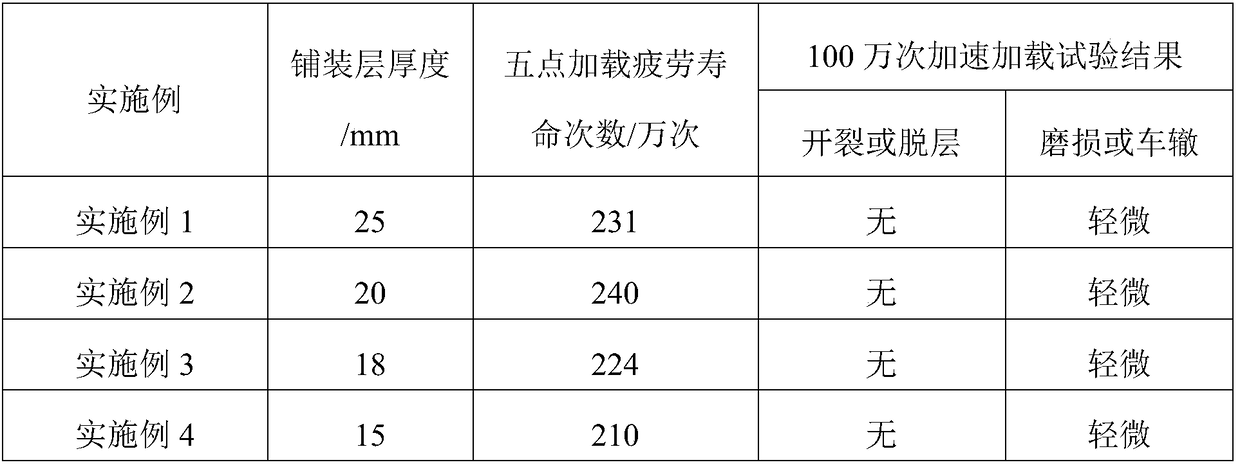 Pavement structure for concrete bridge deck and construction method thereof