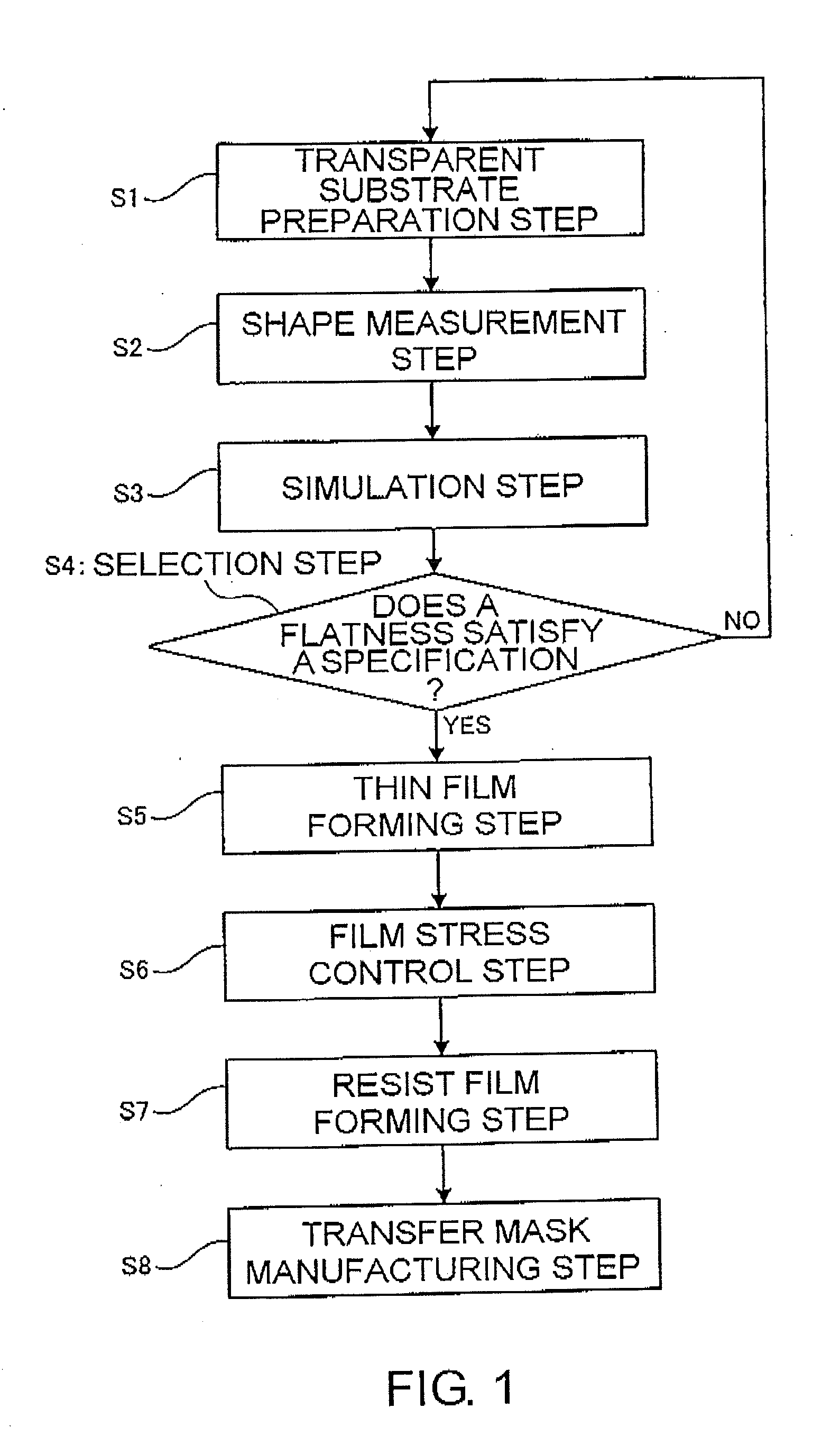 Method of manufacturing a substrate for a mask blank, method of manufacturing a mask blank, method of manufacturing a transfer mask , and method of manufacturing a semiconductor device