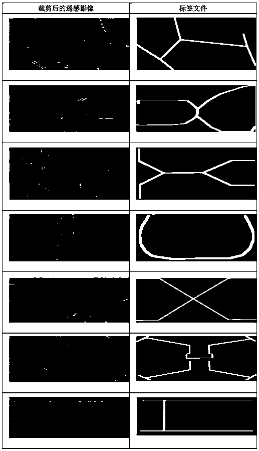 Deep learning method for extracting pedestrian foot-bridge by using OSM and remote sensing images