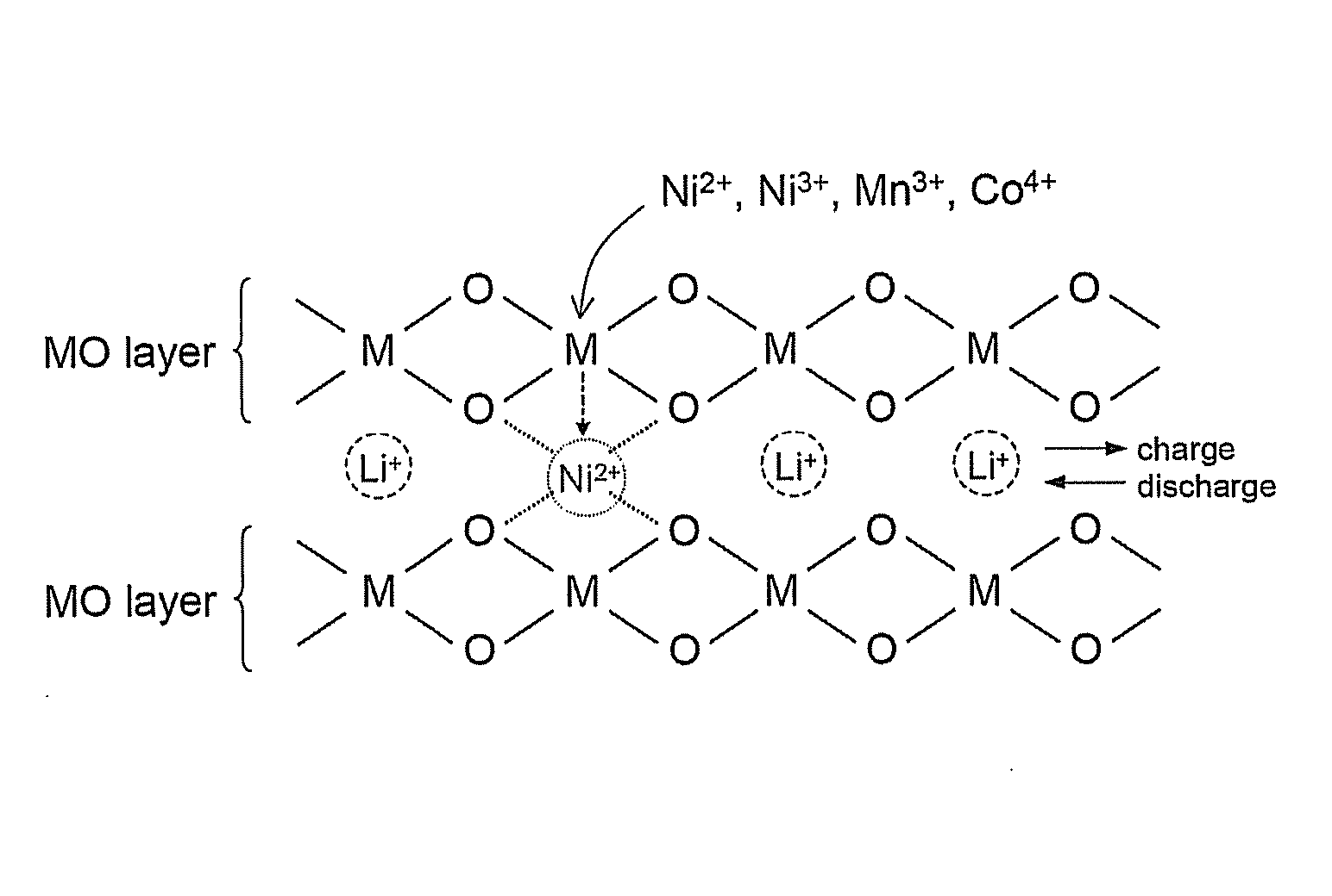 Material for lithium secondary battery of high performance