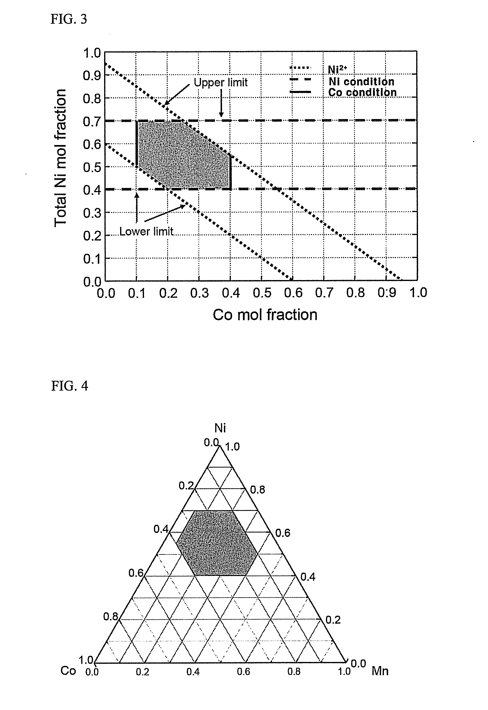 Material for lithium secondary battery of high performance