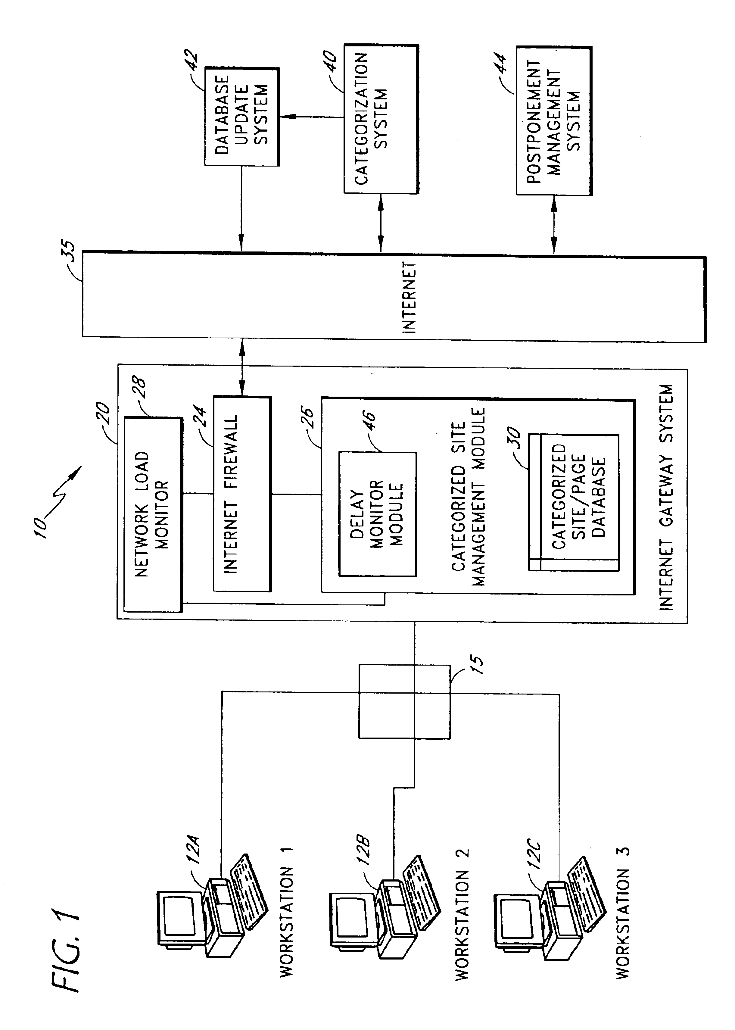 Filtering techniques for managing access to internet sites or other software applications