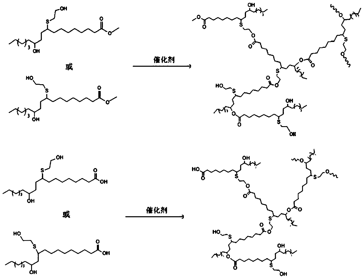 Synthetic method of castor oil derivative based long-chain HBP (hyperbranched polyester) with low viscosity and good chain segment flexibility