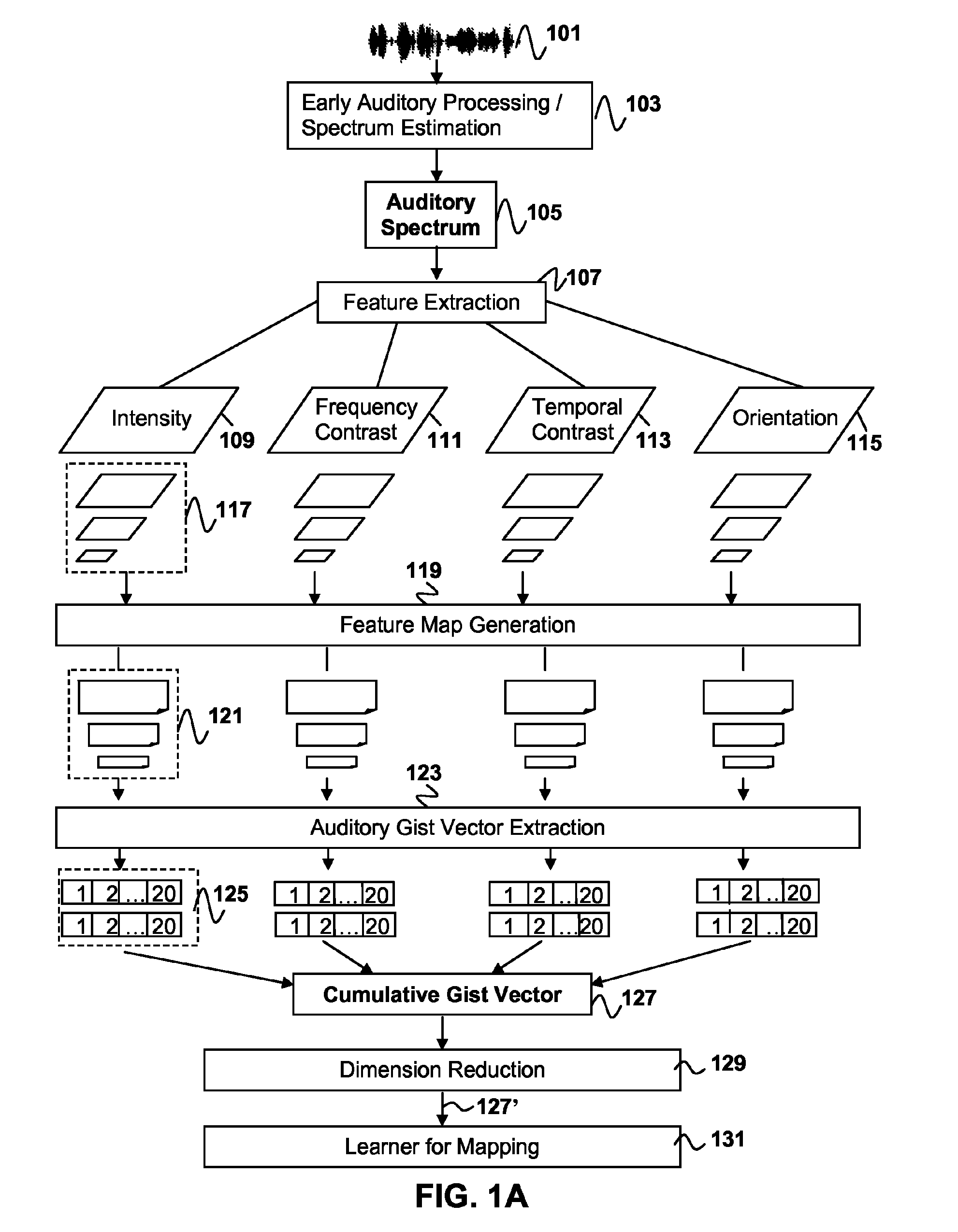 Method for tone/intonation recognition using auditory attention cues