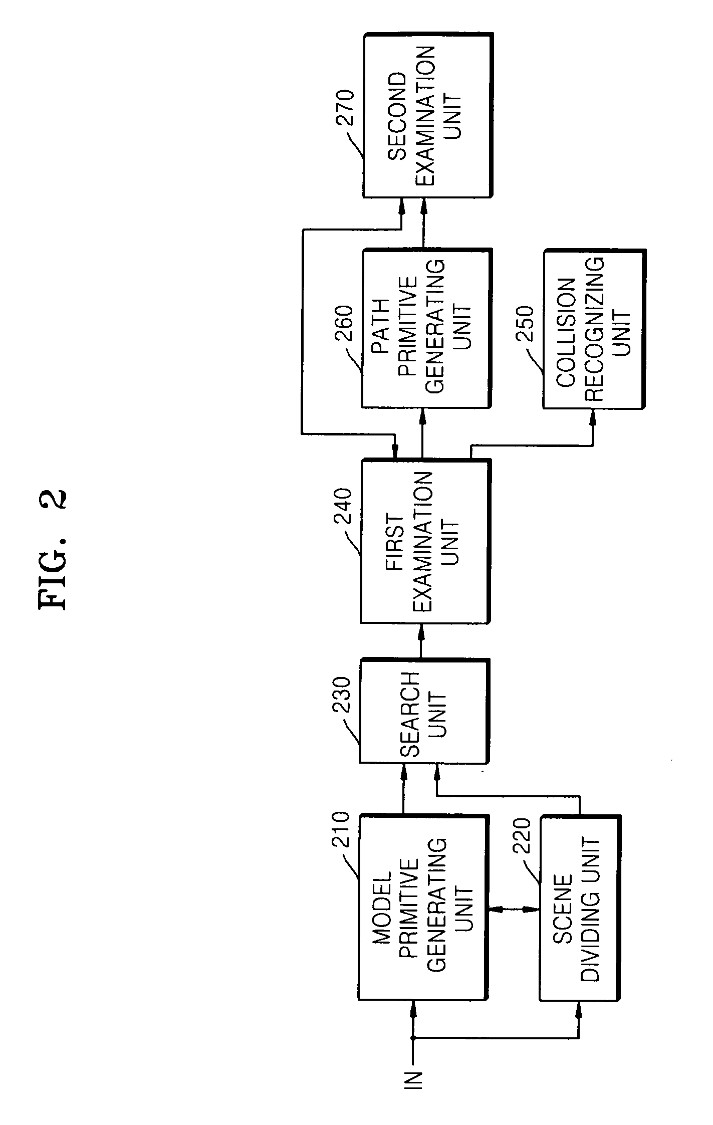 Method, medium and apparatus detecting model collisions