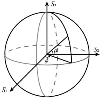 Method and system for generating polarization state of high-order Poincare sphere with robustness