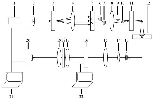 Method and system for generating polarization state of high-order Poincare sphere with robustness