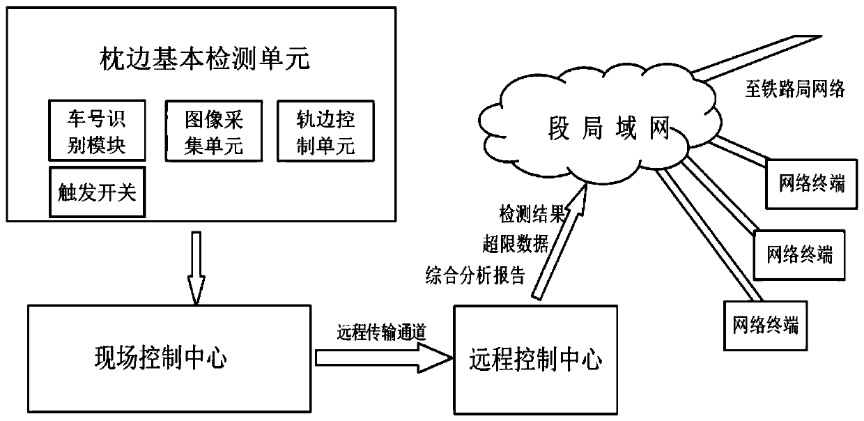 Electric multiple units train brake pad intelligent diagnosis system and method