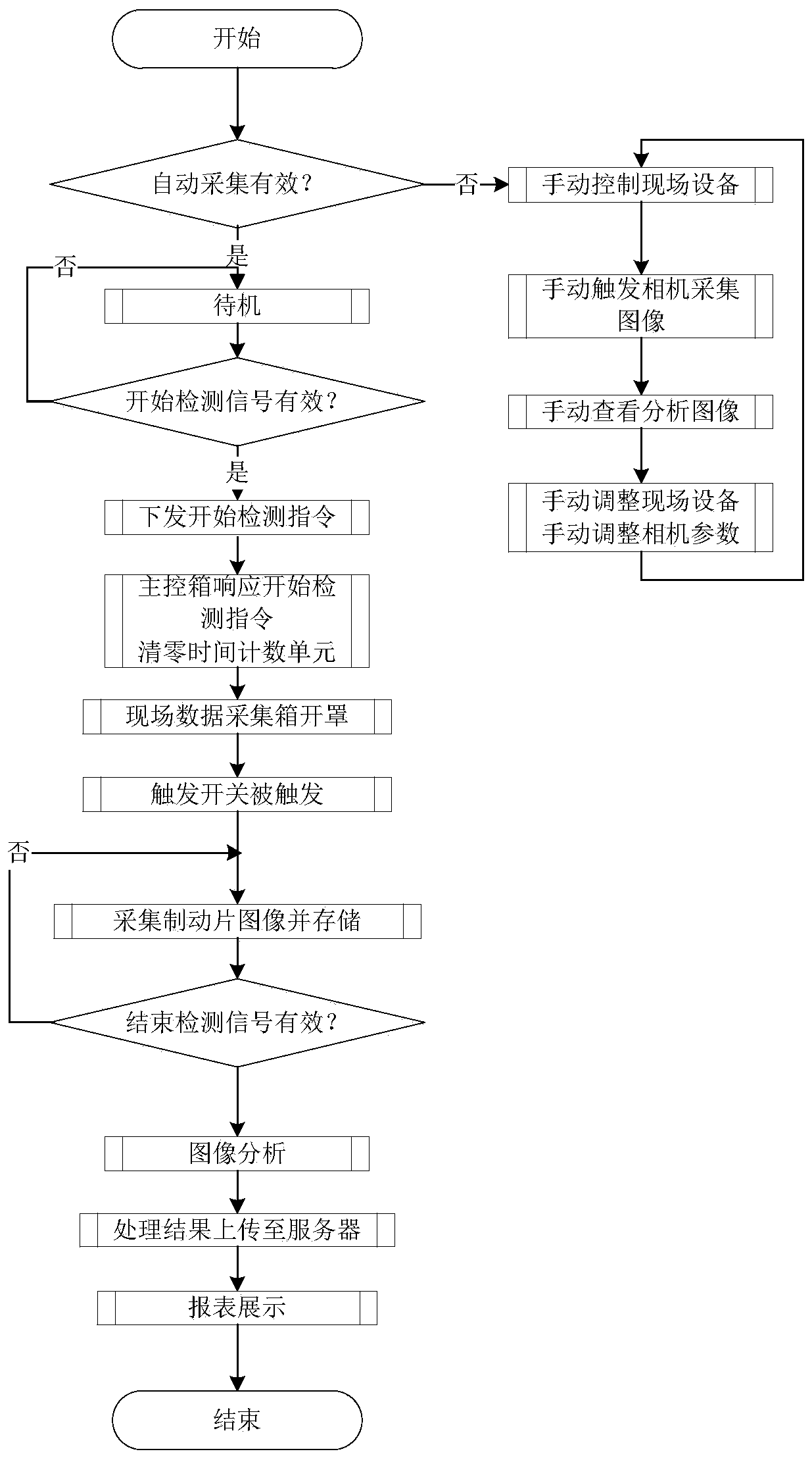 Electric multiple units train brake pad intelligent diagnosis system and method