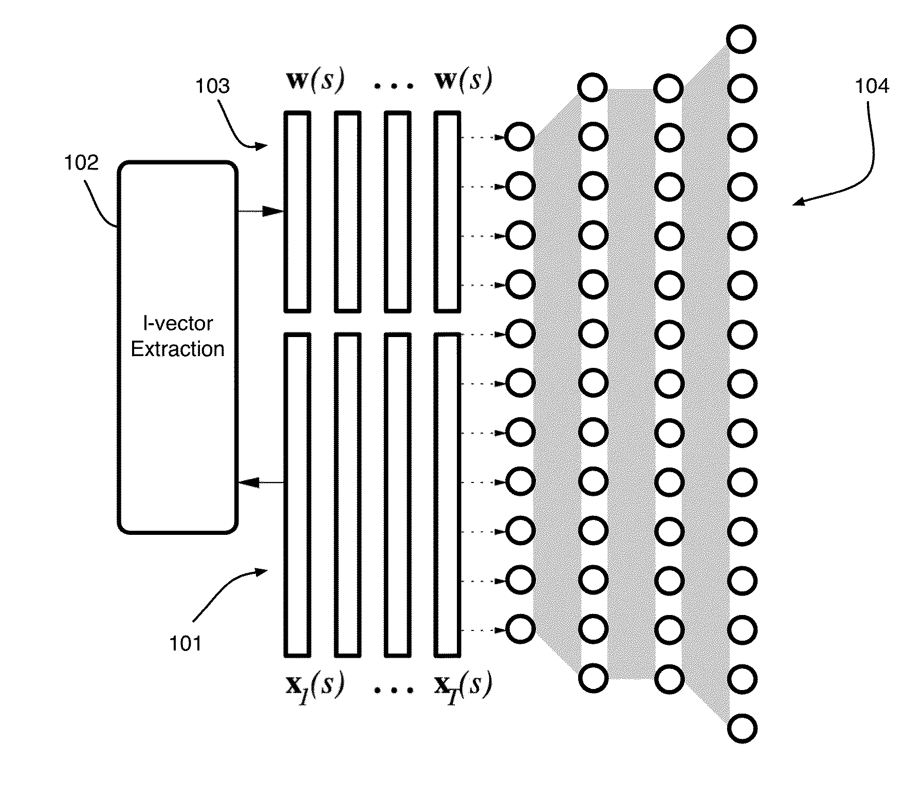 Speaker Adaptation of Neural Network Acoustic Models Using I-Vectors