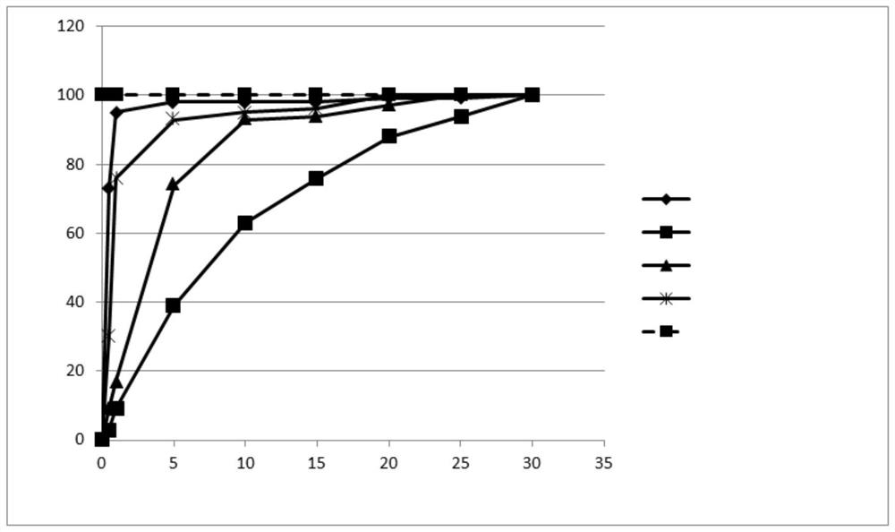 Process for the preparation of degarelix