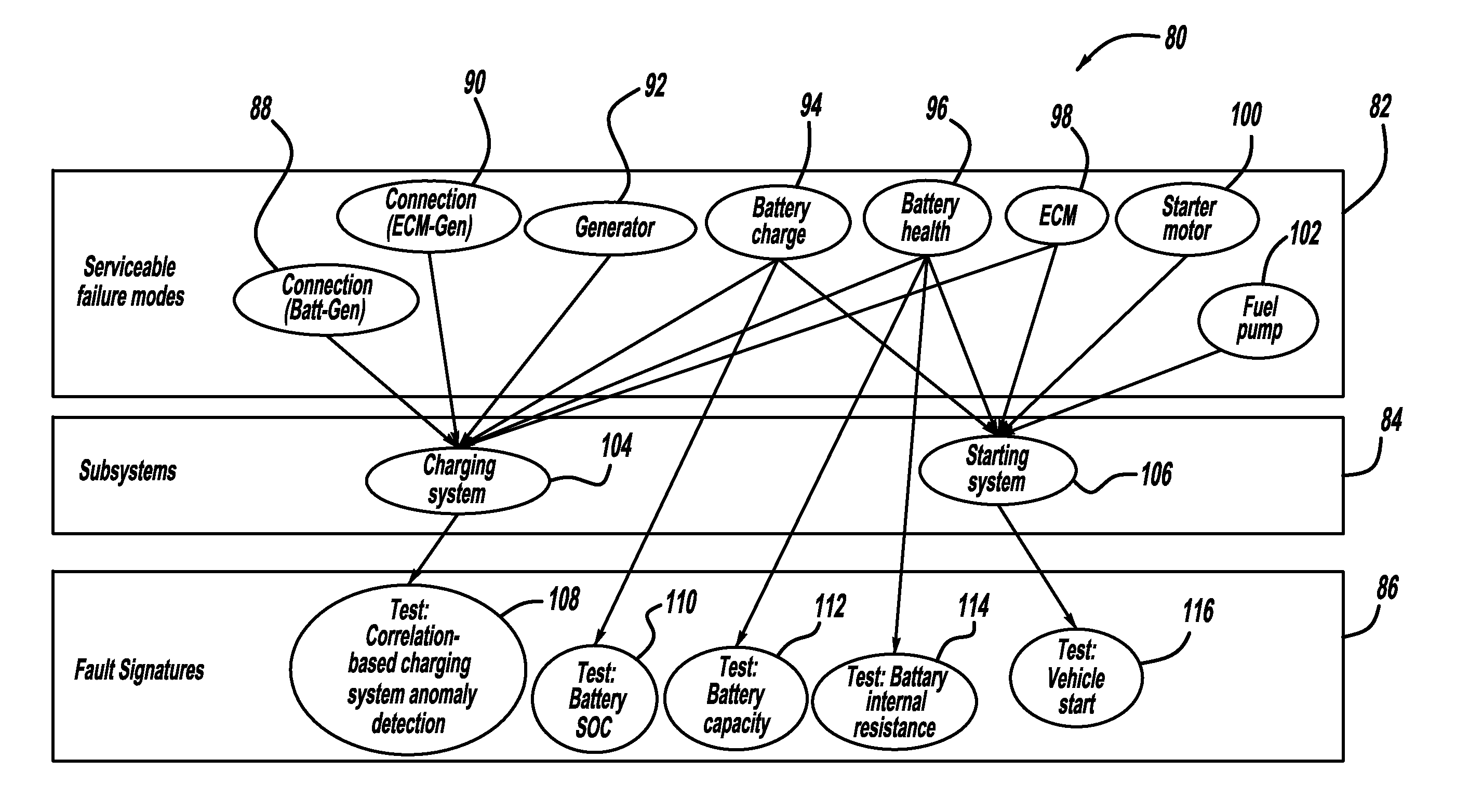 Health prognosis for complex system using fault modeling