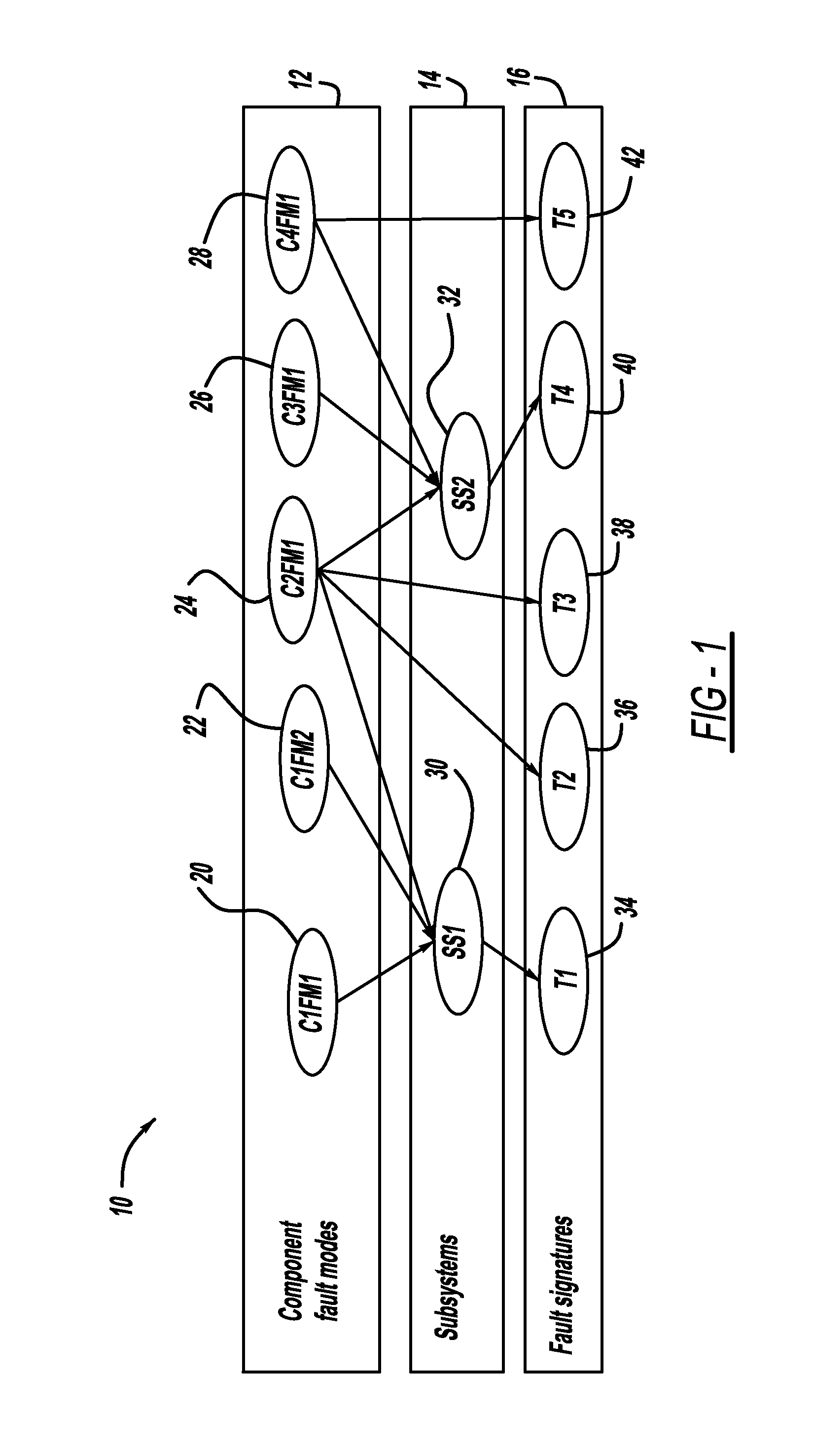 Health prognosis for complex system using fault modeling