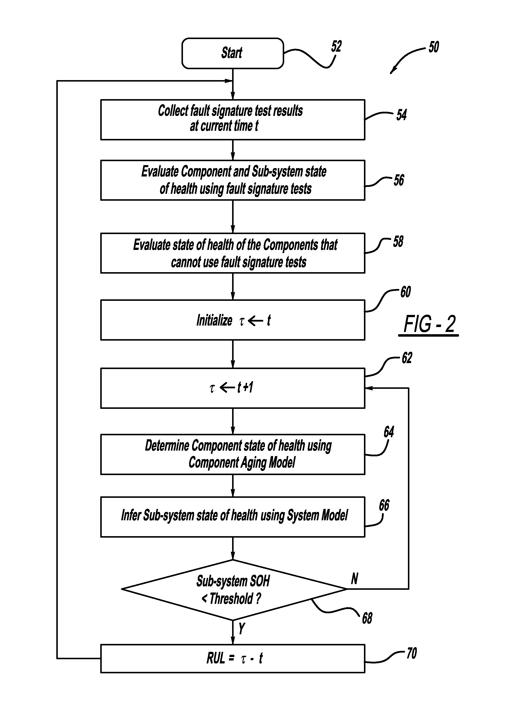 Health prognosis for complex system using fault modeling