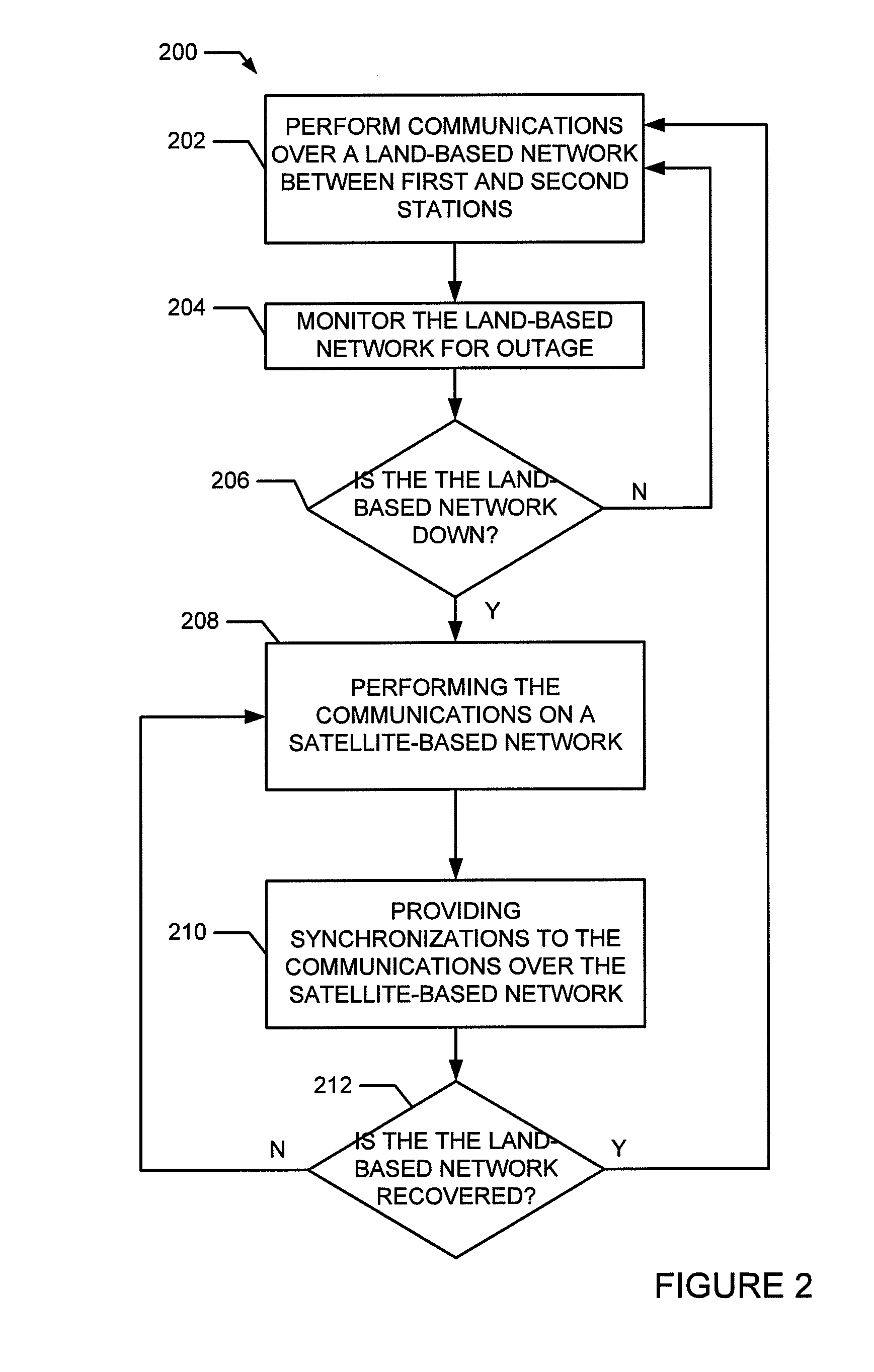 Method and System for Providing Emergency Communications via Satellite