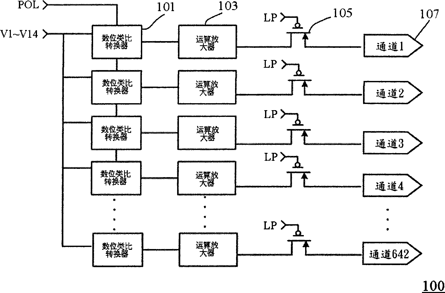 A source electrode driven integrated circuit framework of display