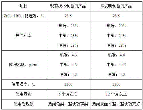 High-purity zirconium oxide refractory product with gradient function and preparation method thereof