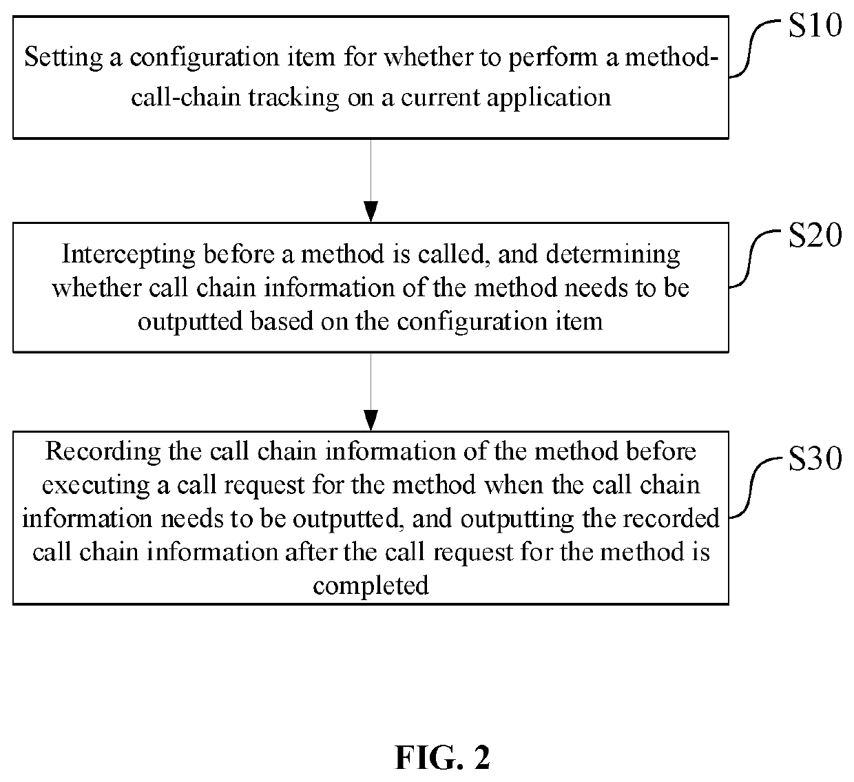 Method-call-chain tracking method, electronic device, and computer readable storage medium