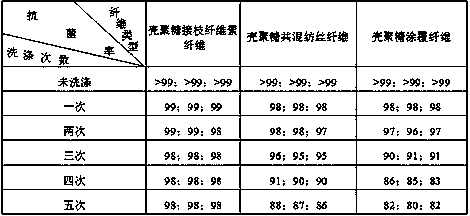 Preparation process for novel chitosan antibacterial fiber