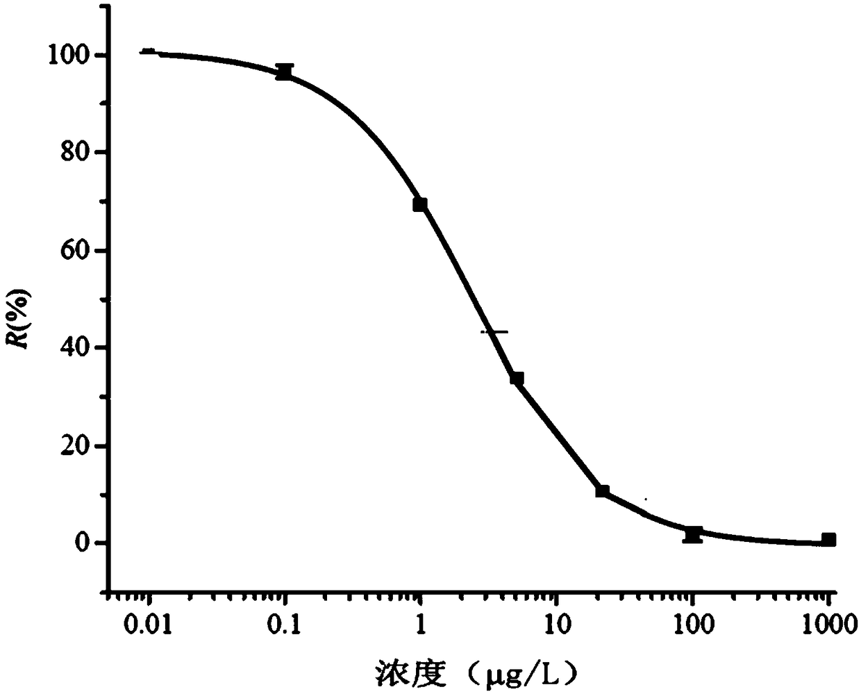 Nucleic acid aptamer capable of being specifically combined with carapace arginine kinase, kit and detection method