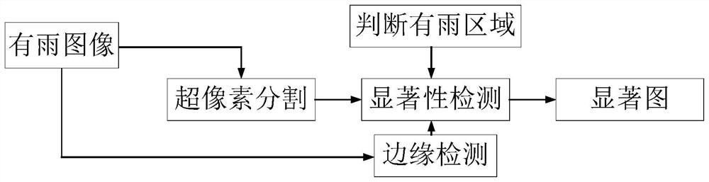 Single image rain removal method based on multi-scale fusion generative adversarial network