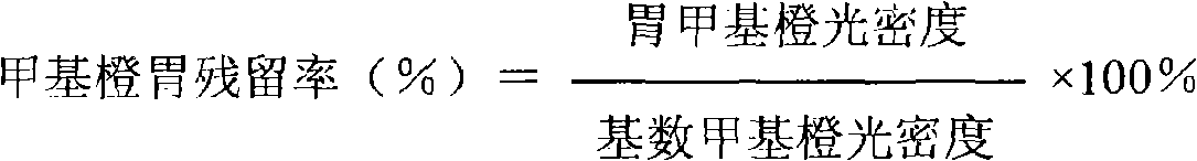 Chinese medicinal composition and Chinese medicament for treating diarrhea and preparation method thereof