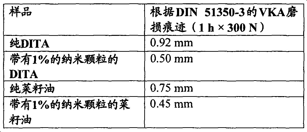 Additive for lubricant for improving the tribologic properties, a method for its production and application