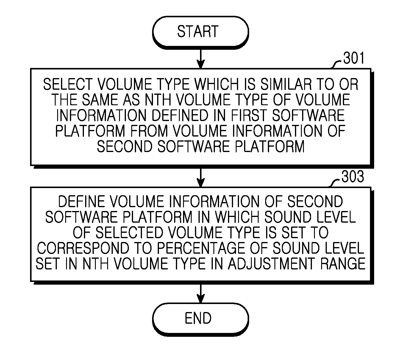 Method and apparatus for synchronizing information between platforms in a portable terminal based on a multi-software platform