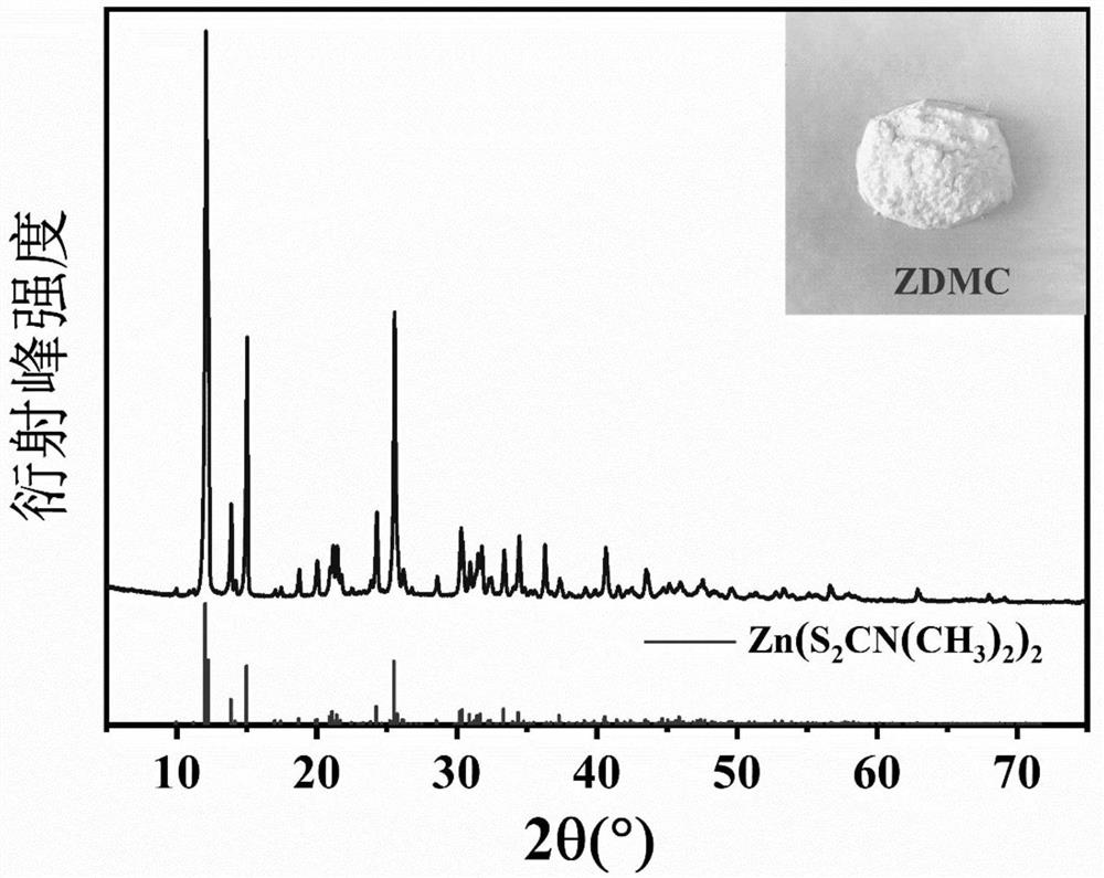 Heavy metal precipitant, application, preparation method and acidic wastewater treatment method