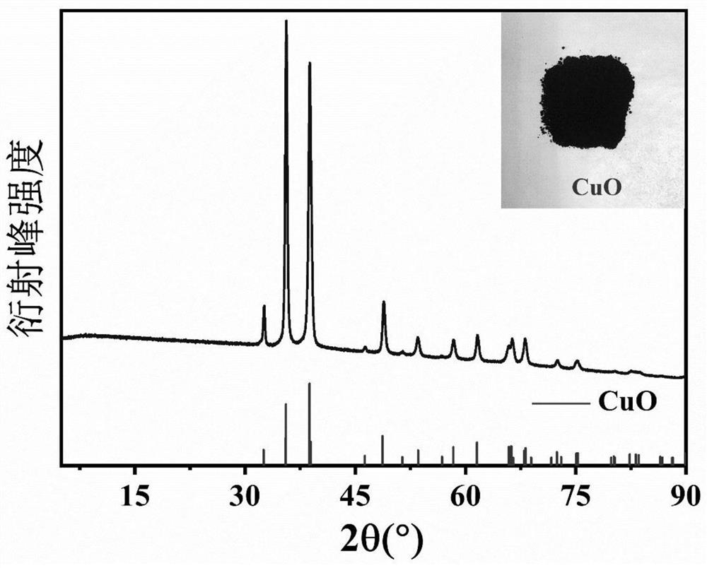 Heavy metal precipitant, application, preparation method and acidic wastewater treatment method