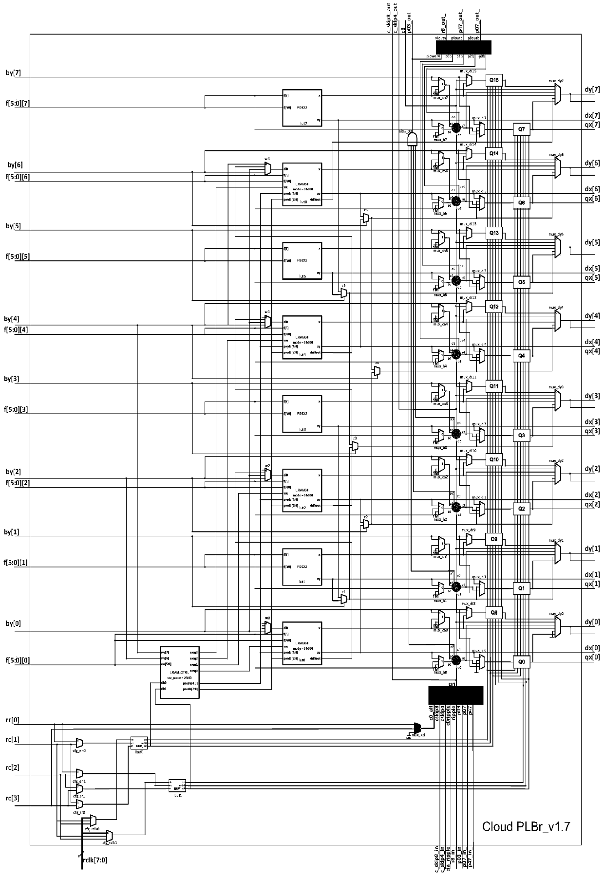 An Accurate Timing Analysis Method of Block Carry Chain